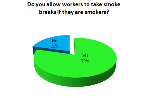 pros smokers