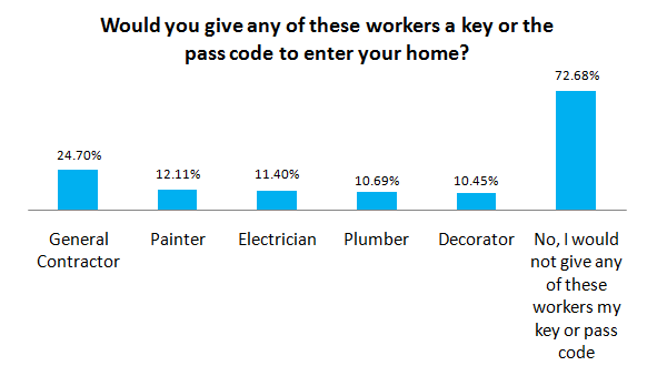 would you give a key to pros