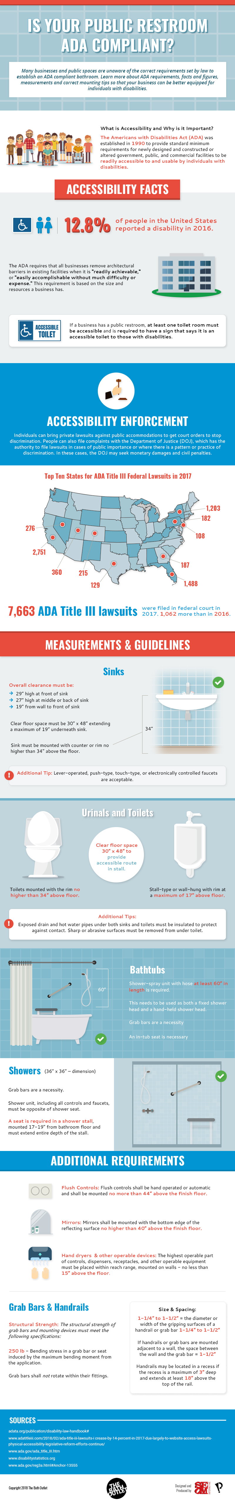 ADA Bathroom Guidelines for Dummies New Mobility